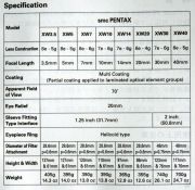 Pentax XW