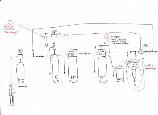 ����� ��������������