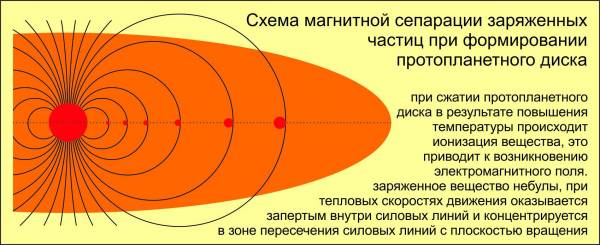 04 (сепарация)