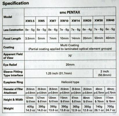 Pentax XW